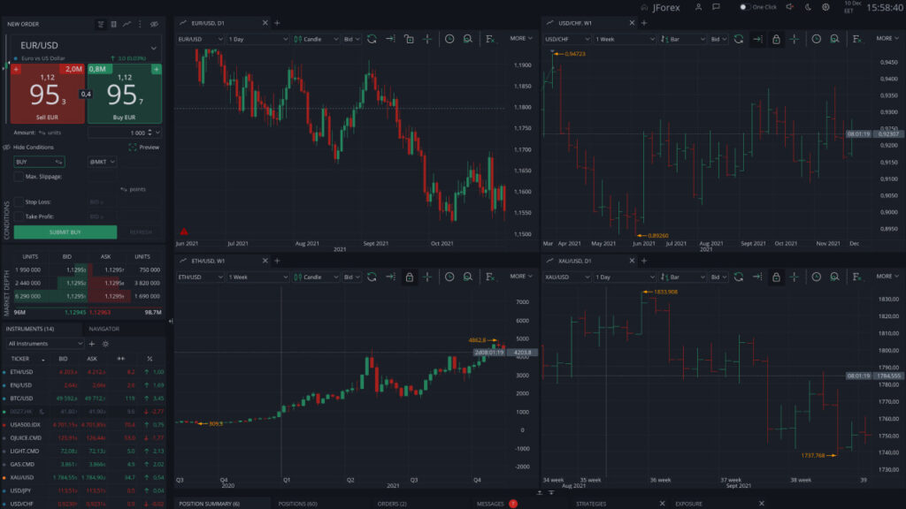 Forex Trading Platform